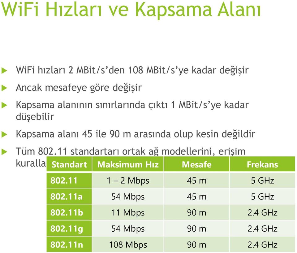 11 standartarı ortak ağ modellerini, erişim kurallarını ve şifreleme yöntemlerini destekler Standart Maksimum Hız Mesafe