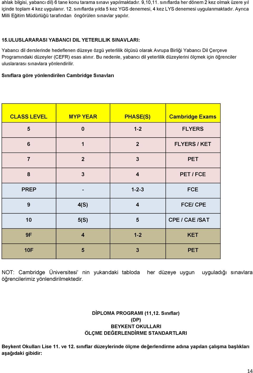 ULUSLARARASI YABANCI DIL YETERLILIK SINAVLARI: Yabancı dil derslerinde hedeflenen düzeye özgü yeterlilik ölçüsü olarak Avrupa Birliği Yabancı Dil Çerçeve Programındaki düzeyler (CEFR) esas alınır.