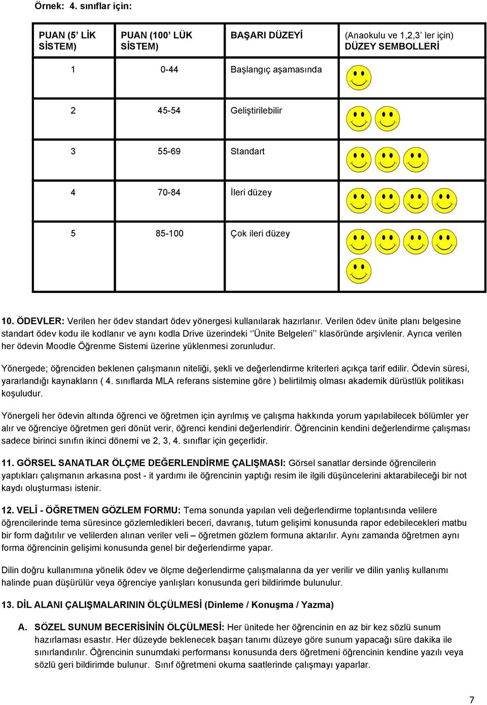 İleri düzey 5 85 100 Çok ileri düzey 10. ÖDEVLER: Verilen her ödev standart ödev yönergesi kullanılarak hazırlanır.