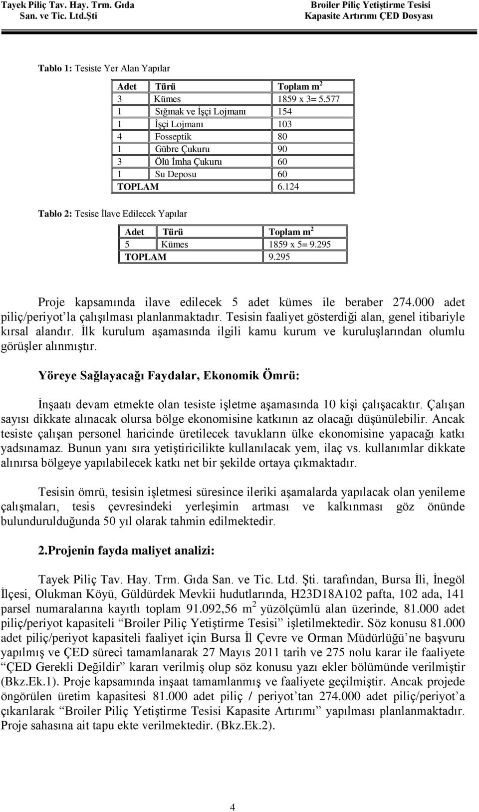 124 Tablo 2: Tesise İlave Edilecek Yapılar Adet Türü Toplam m 2 5 Kümes 1859 x 5= 9.295 TOPLAM 9.295 Proje kapsamında ilave edilecek 5 adet kümes ile beraber 274.