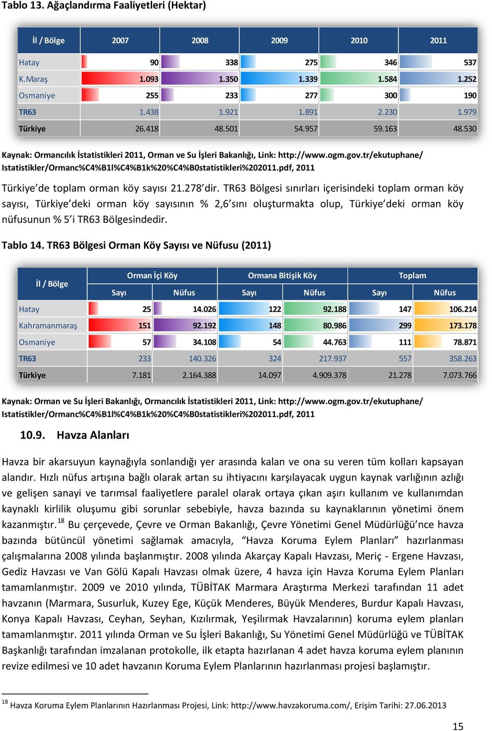 tr/ekutuphane/ Istatistikler/Ormanc%C4%B1l%C4%B1k%20%C4%B0statistikleri%202011.pdf, 2011 Türkiye de toplam orman köy sayısı 21.278 dir.