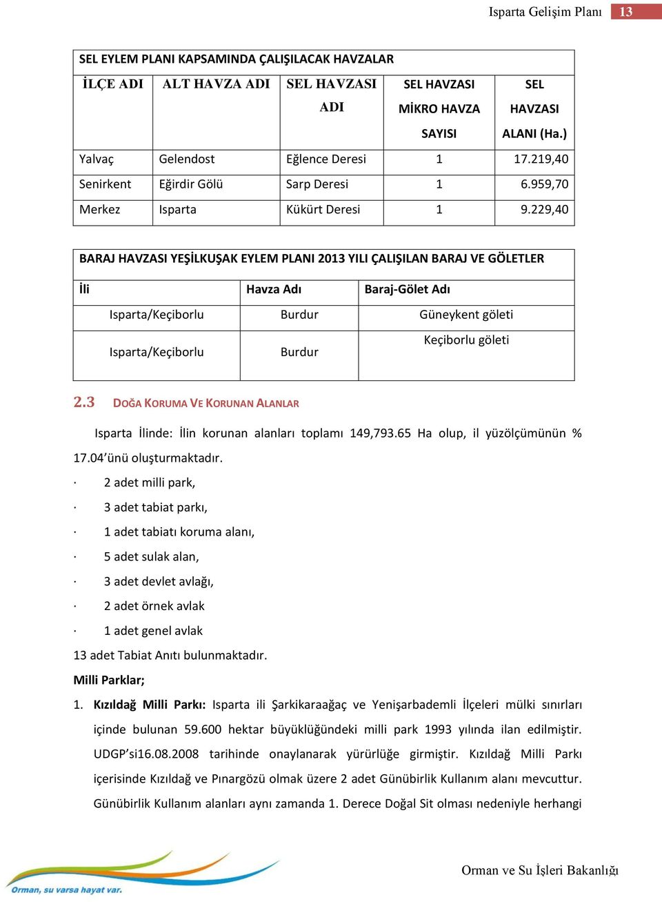 229,40 BARAJ HAVZASI YEŞİLKUŞAK EYLEM PLANI 2013 YILI ÇALIŞILAN BARAJ VE GÖLETLER İli Havza Adı Baraj-Gölet Adı Isparta/Keçiborlu Burdur Güneykent göleti Isparta/Keçiborlu Burdur Keçiborlu göleti 2.