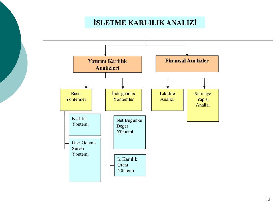 Analizi Sermaye Yapısı Analizi Karlılık Yöntemi Net Bugünkü