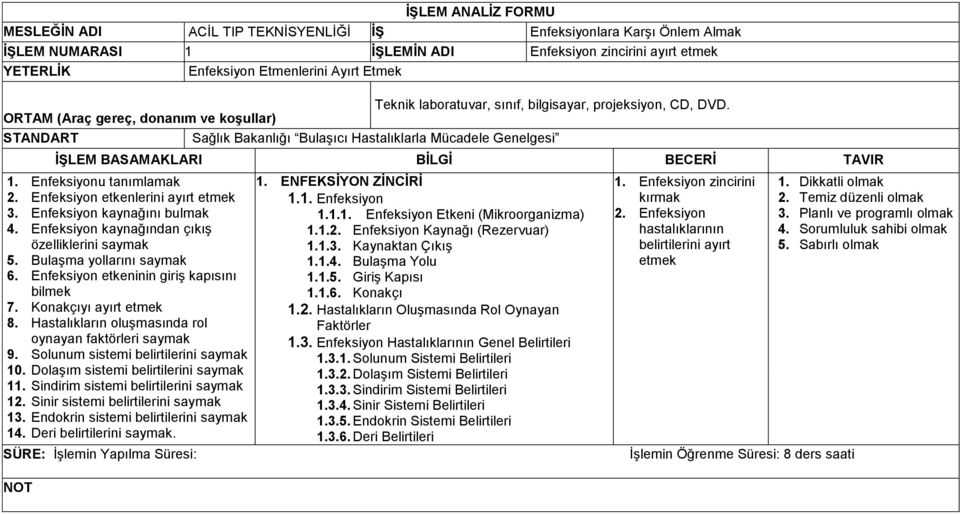 ORTAM (Araç gereç, donanım ve koşullar) STANDART Sağlık Bakanlığı Bulaşıcı Hastalıklarla Mücadele Genelgesi İŞLEM BASAMAKLARI BİLGİ BECERİ TAVIR 1. Enfeksiyonu tanımlamak 2.