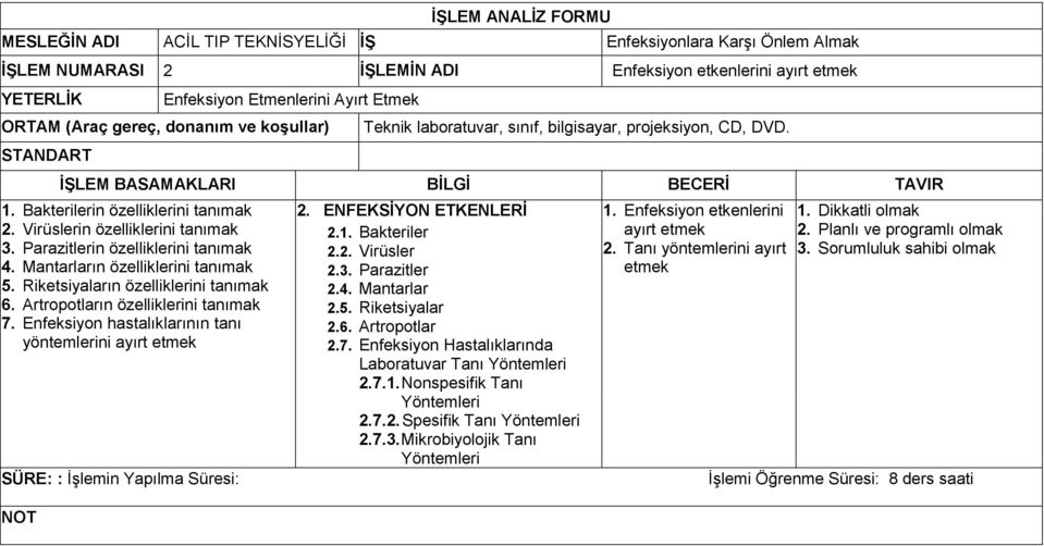 Virüslerin özelliklerini tanımak 3. Parazitlerin özelliklerini tanımak 4. Mantarların özelliklerini tanımak 5. Riketsiyaların özelliklerini tanımak 6. Artropotların özelliklerini tanımak 7.