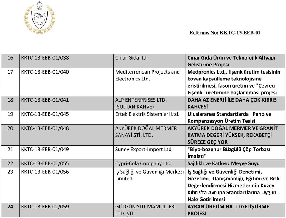 (SULTAN KAHVE) DAHA AZ ENERJİ İLE DAHA ÇOK KIBRIS KAHVESİ 19 KKTC-13-EEB-01/045 Ertek Elektrik Sistemleri Ltd.