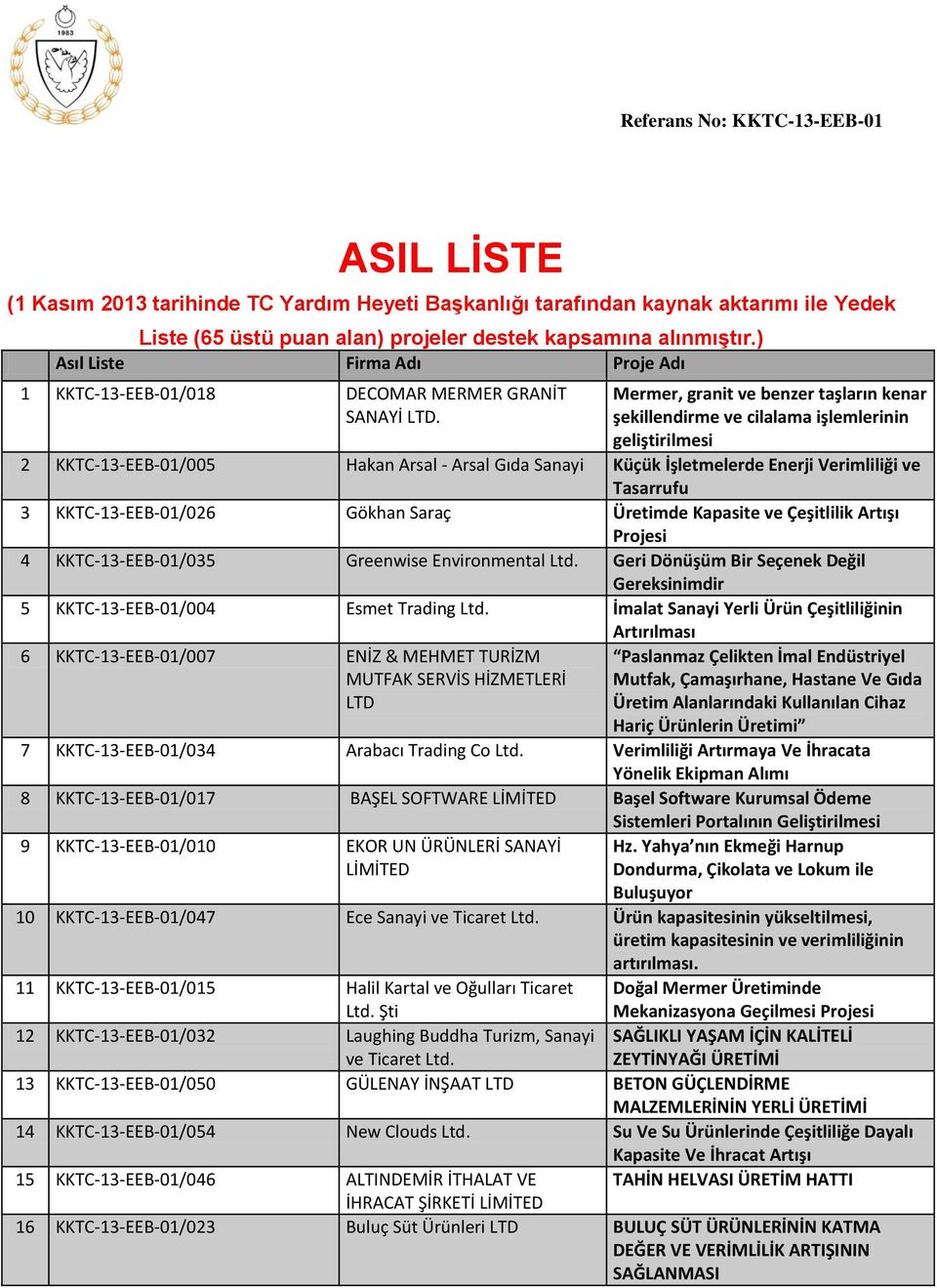 Mermer, granit ve benzer taşların kenar şekillendirme ve cilalama işlemlerinin geliştirilmesi 2 KKTC-13-EEB-01/005 Hakan Arsal - Arsal Gıda Sanayi Küçük İşletmelerde Enerji Verimliliği ve Tasarrufu 3