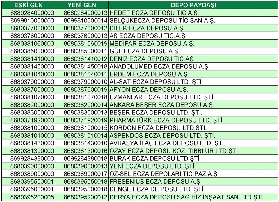 8680381450000 8680381450018 ANADOLUMED ECZA DEPOSU A.Ş. 8680381040000 8680381040011 ERDEM ECZA DEPOSU A.Ş. 8680379000000 8680379000010 AL-SAT ECZA DEPOSU LTD. ŞTİ.