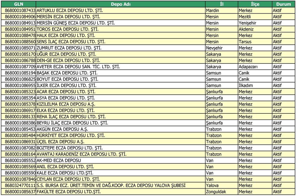 ŞTİ. Sakarya Merkez Aktif 8680001086788 DEN-GE ECZA DEPOSU LTD. ŞTİ. Sakarya Merkez Aktif 8680001087709 AVETER ECZA DEPOSU SAN. TİC. LTD. ŞTİ. Sakarya Adapazarı Aktif 8680001085194 BAŞAK ECZA DEPOSU LTD.