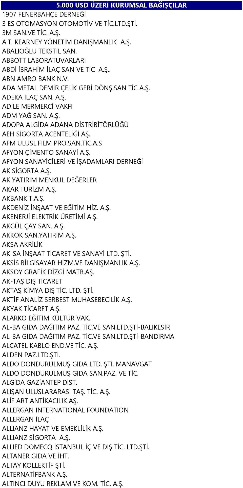 AFM ULUSL.FİLM PRO.SAN.TİC.A.S AFYON ÇİMENTO SANAYİ A.Ş. AFYON SANAYİCİLERİ VE İŞADAMLARI DERNEĞİ AK SİGORTA A.Ş. AK YATIRIM MENKUL DEĞERLER AKAR TURİZM A.Ş. AKBANK T.A.Ş. AKDENİZ İNŞAAT VE EĞİTİM HİZ.