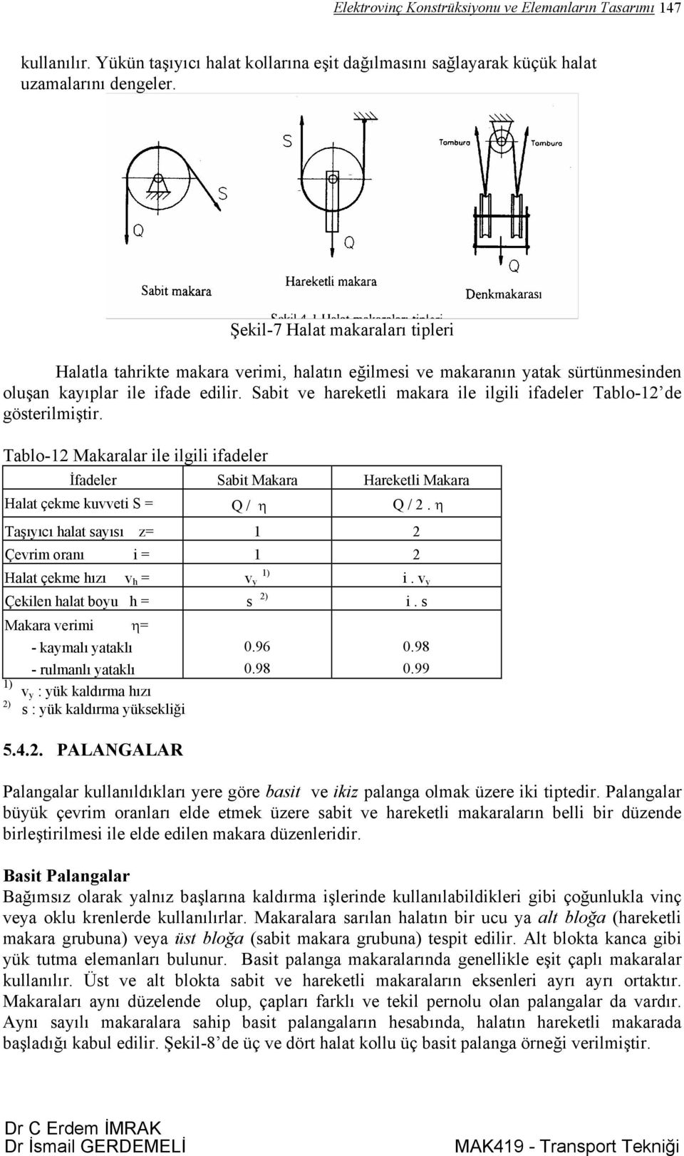 Sabit ve hareketli makara ile ilgili ifadeler Tablo-1 de gösterilmiştir. Tablo-1 Makaralar ile ilgili ifadeler İfadeler Sabit Makara Hareketli Makara Halat çekme kuvveti S = Q / η Q /.