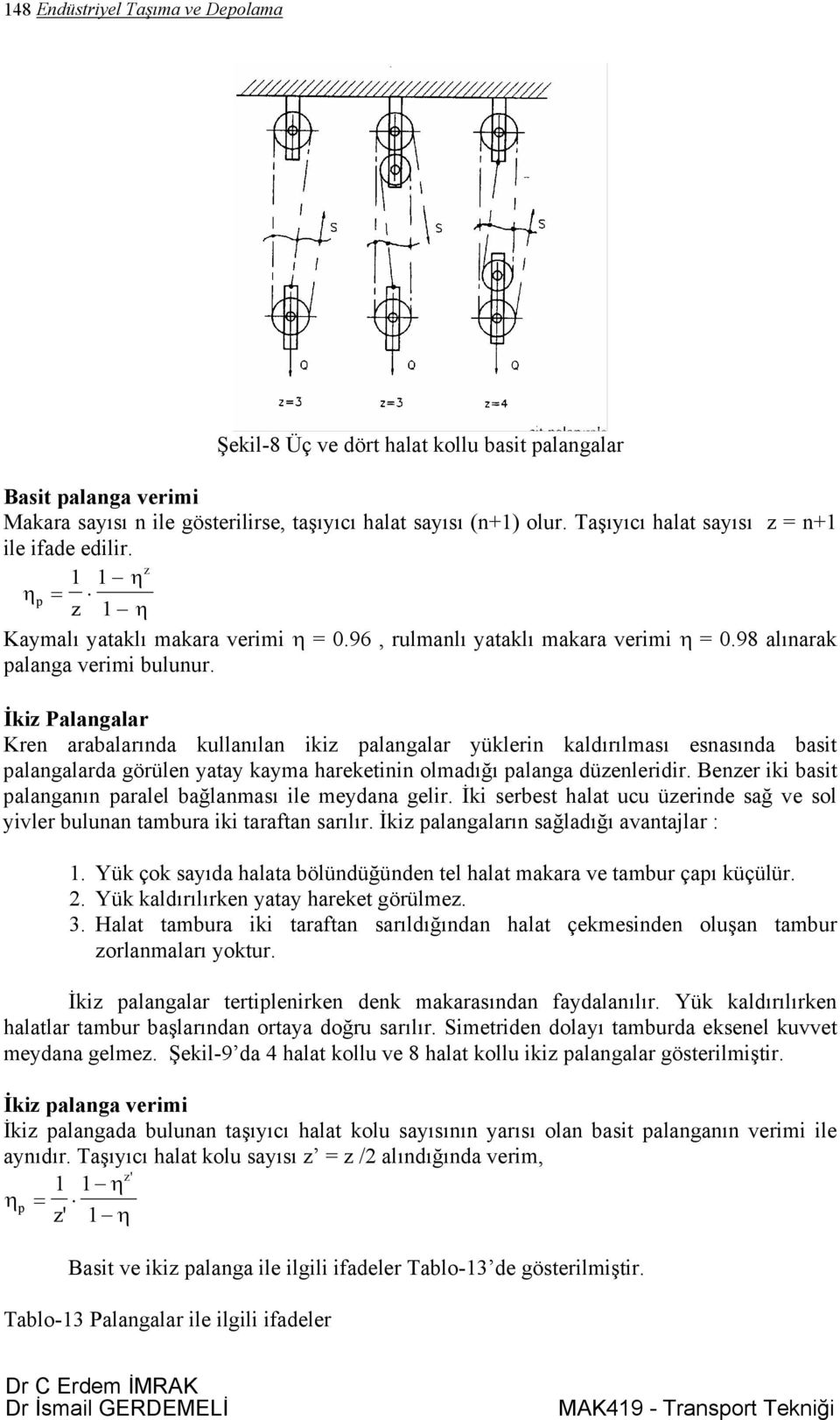 İkiz Palangalar Kren arabalarında kullanılan ikiz palangalar yüklerin kaldırılması esnasında basit palangalarda görülen yatay kayma hareketinin olmadığı palanga düzenleridir.