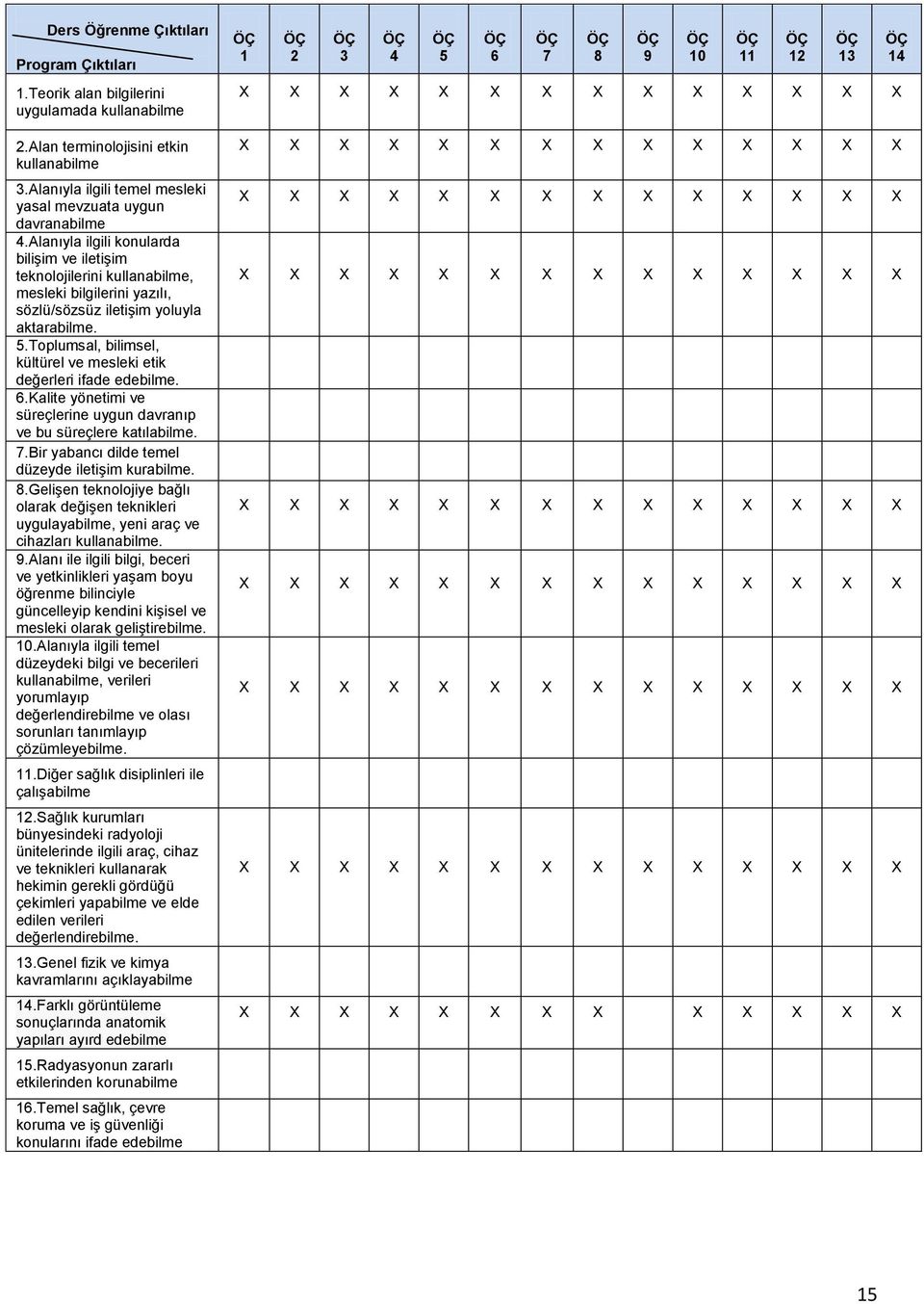 Alanıyla ilgili konularda bilişim ve iletişim teknolojilerini kullanabilme, mesleki bilgilerini yazılı, sözlü/sözsüz iletişim yoluyla aktarabilme. 5.