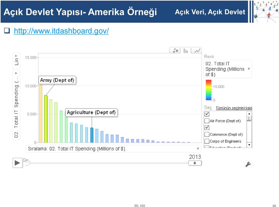 Örneği http://www.