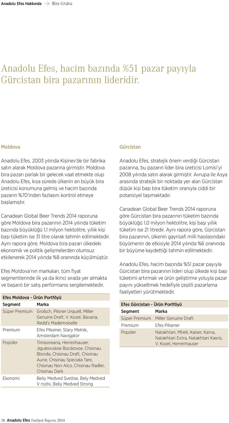 Moldova bira pazarı parlak bir gelecek vaat etmekte olup Anadolu Efes, kısa sürede ülkenin en büyük bira üreticisi konumuna gelmiş ve hacim bazında pazarın %70 inden fazlasını kontrol etmeye