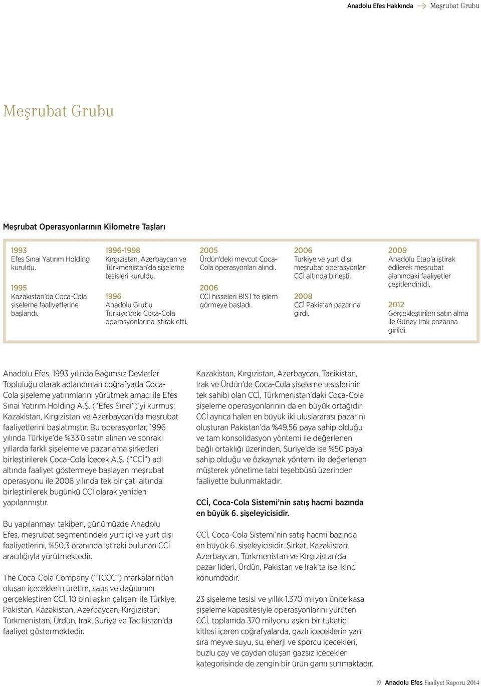 2005 Ürdün deki mevcut Coca- Cola operasyonları alındı. 2006 CCİ hisseleri BİST te işlem görmeye başladı. 2006 Türkiye ve yurt dışı meşrubat operasyonları CCİ altında birleşti.
