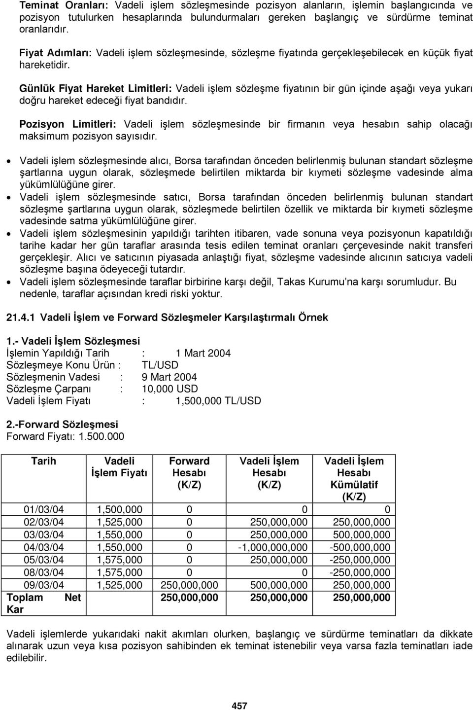 Günlük Fiyat Hareket Limitleri: Vadeli işlem sözleşme fiyatının bir gün içinde aşağı veya yukarı doğru hareket edeceği fiyat bandıdır.