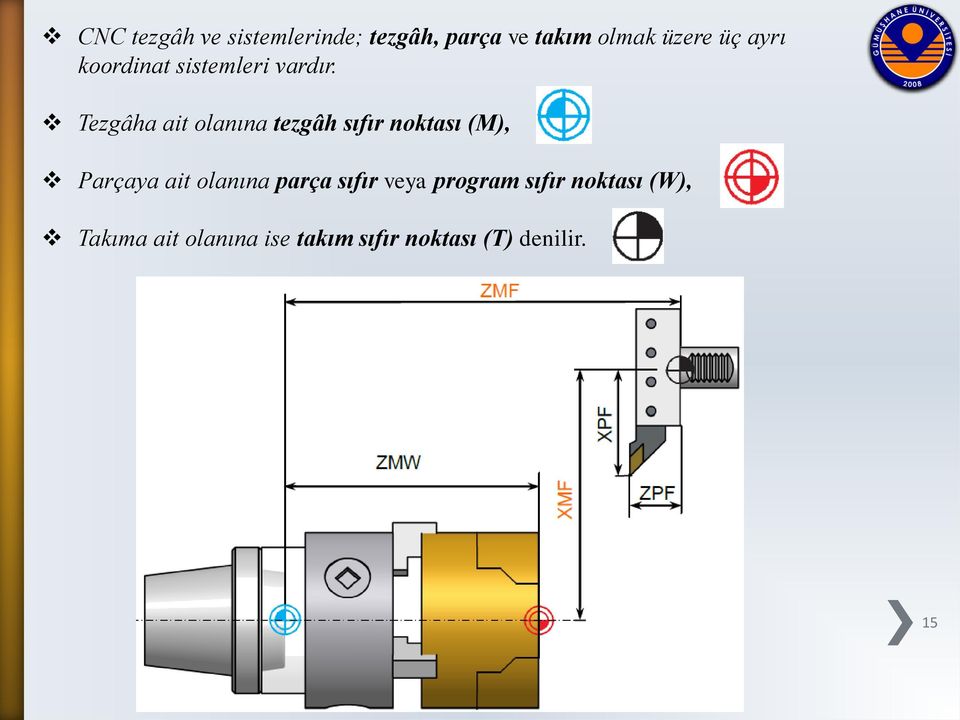 Tezgâha ait olanına tezgâh sıfır noktası (M), Parçaya ait olanına