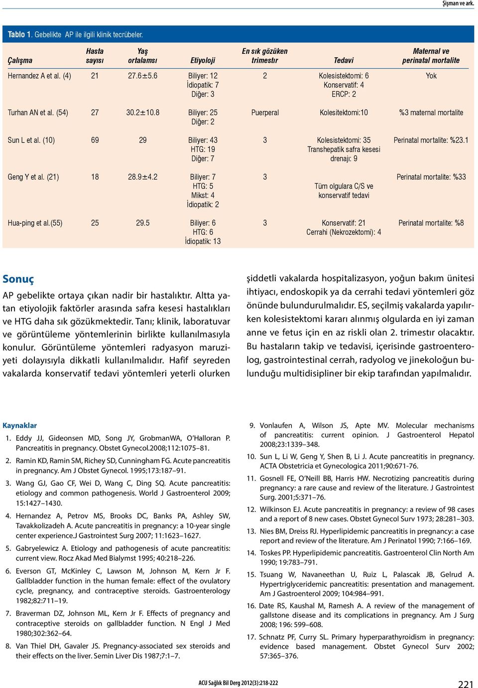 8 Biliyer: 25 Diğer: 2 Puerperal Kolesitektomi:10 % maternal mortalite Sun L et al.