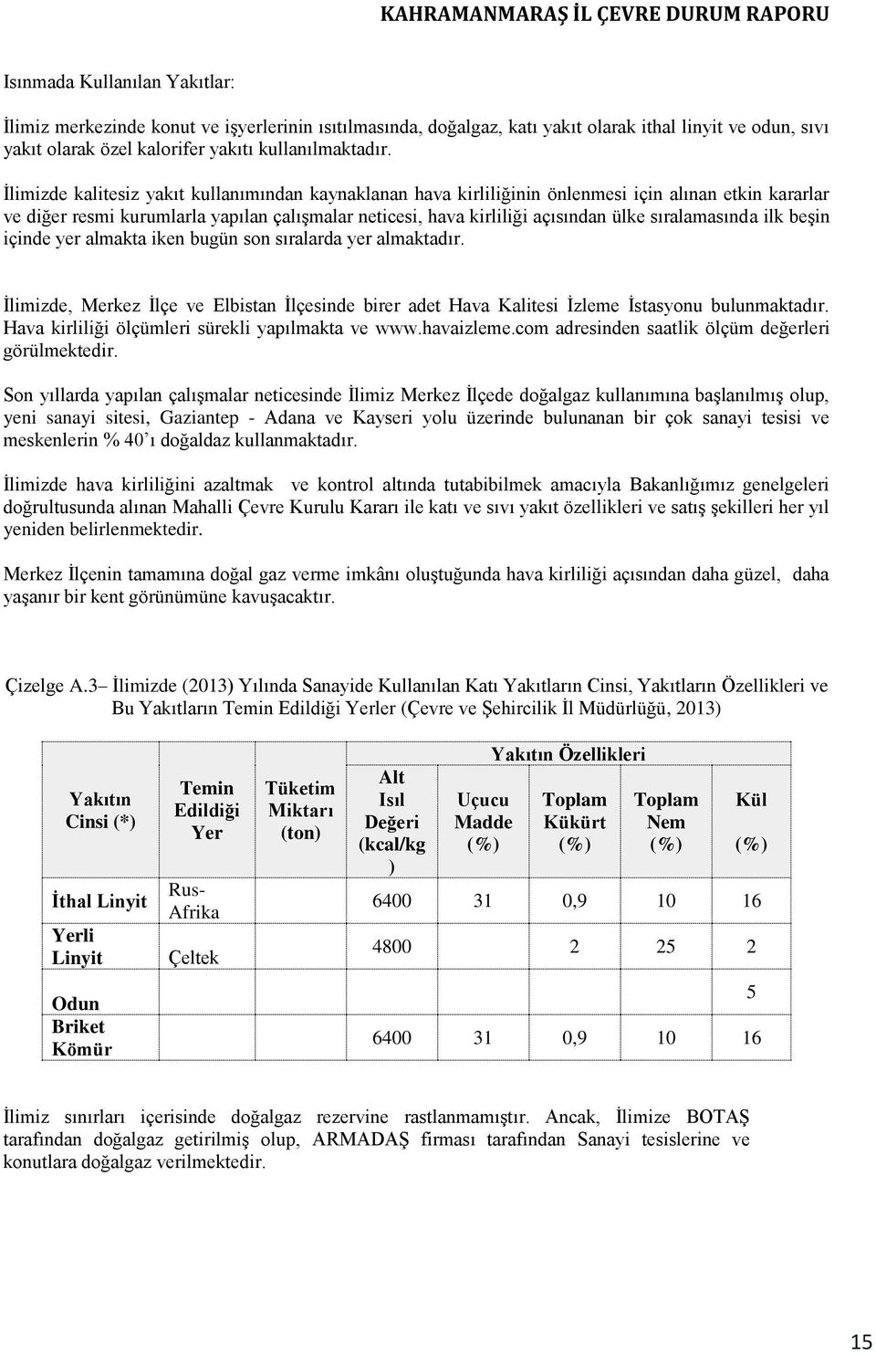 sıralamasında ilk beşin içinde yer almakta iken bugün son sıralarda yer almaktadır. İlimizde, Merkez İlçe ve Elbistan İlçesinde birer adet Hava Kalitesi İzleme İstasyonu bulunmaktadır.