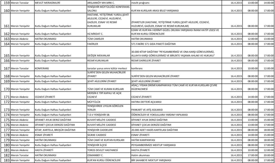 00:00 160 Mersin Yenişehir Kutlu Doğum Haftası Faaliyetleri SALONU KUR'AN KURSLARI ARASI BİLGİ YARIŞMASI 16.4.