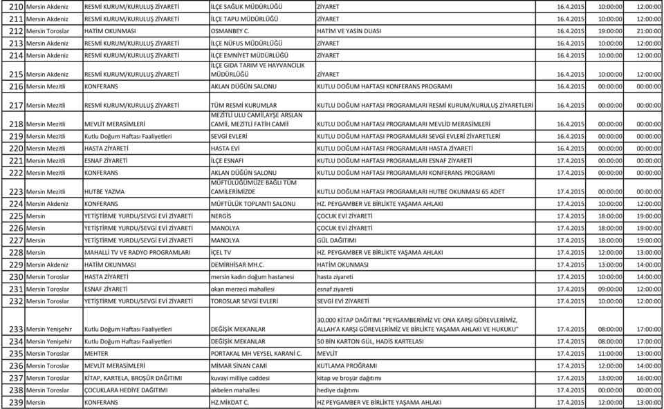 4.2015 10:00:00 12:00:00 215 Mersin Akdeniz RESMİ KURUM/KURULUŞ ZİYARETİ İLÇE GIDA TARIM VE HAYVANCILIK MÜDÜRLÜĞÜ ZİYARET 16.4.2015 10:00:00 12:00:00 216 Mersin Mezitli KONFERANS AKLAN DÜĞÜN SALONU KUTLU DOĞUM HAFTASI KONFERANS PROGRAMI 16.