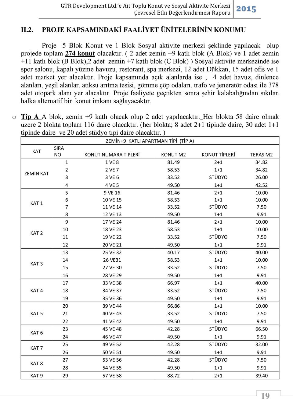 merkezi, 12 adet Dükkan, 15 adet ofis ve 1 adet market yer alacaktır.