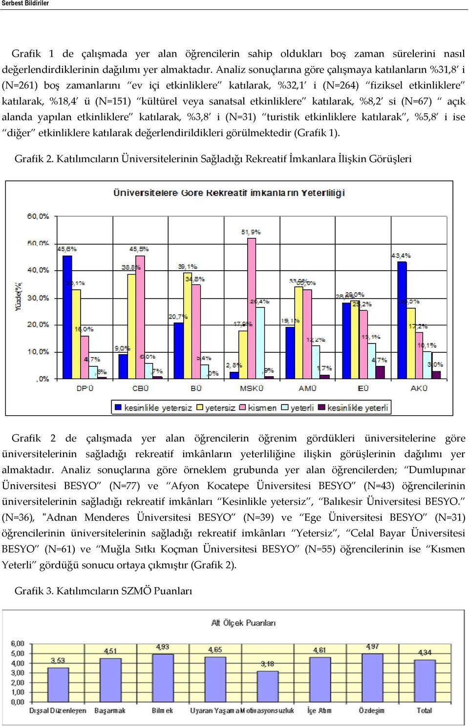 etkinliklere katılarak, %8,2 si (N=67) açık alanda yapılan etkinliklere katılarak, %3,8 i (N=31) turistik etkinliklere katılarak, %5,8 i ise diğer etkinliklere katılarak değerlendirildikleri