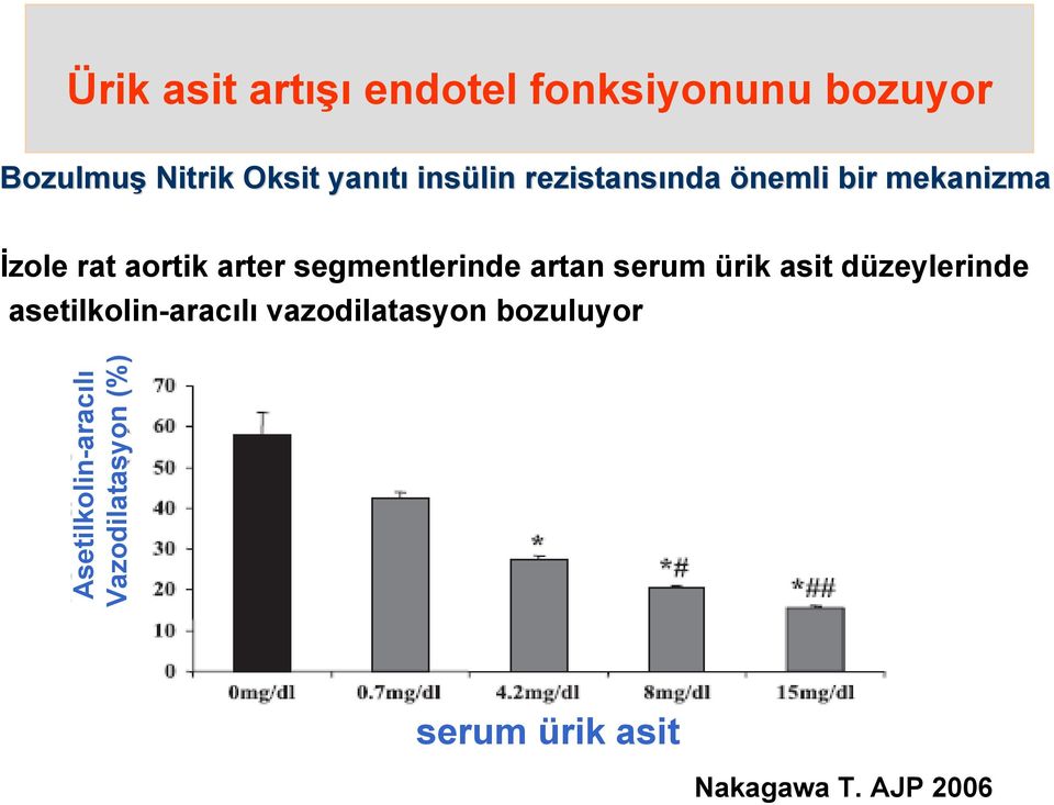 segmentlerinde artan serum ürik asit düzeylerinde asetilkolin-aracılı