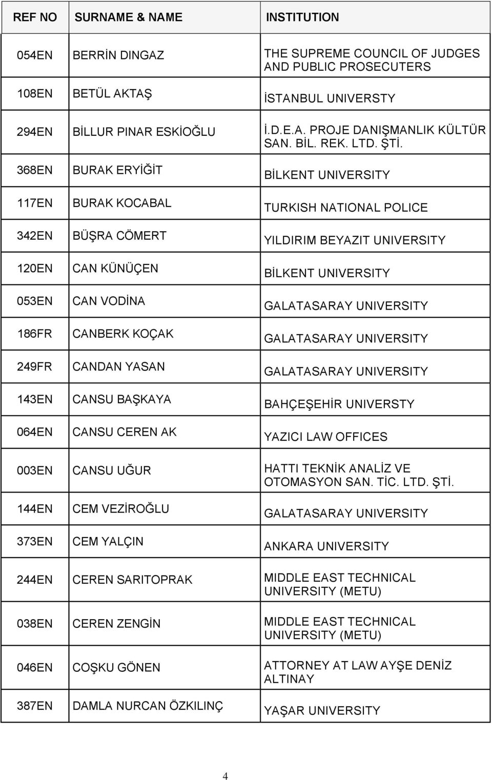 KOÇAK CANDAN YASAN CANSU BAŞKAYA CANSU CEREN AK BİLKENT UNIVERSITY BAHÇEŞEHİR UNIVERSTY YAZICI LAW OFFICES 003EN CANSU UĞUR HATTI TEKNİK ANALİZ VE OTOMASYON SAN. TİC. LTD. ŞTİ.