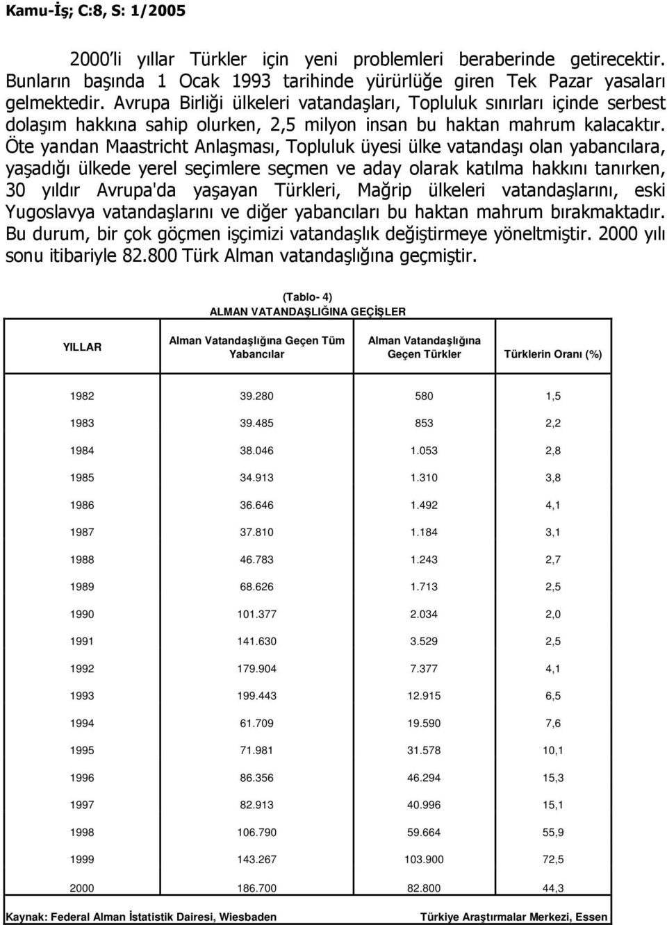 Öte yandan Maastricht Anlaşması, Topluluk üyesi ülke vatandaşı olan yabancılara, yaşadığı ülkede yerel seçimlere seçmen ve aday olarak katılma hakkını tanırken, 30 yıldır Avrupa'da yaşayan Türkleri,