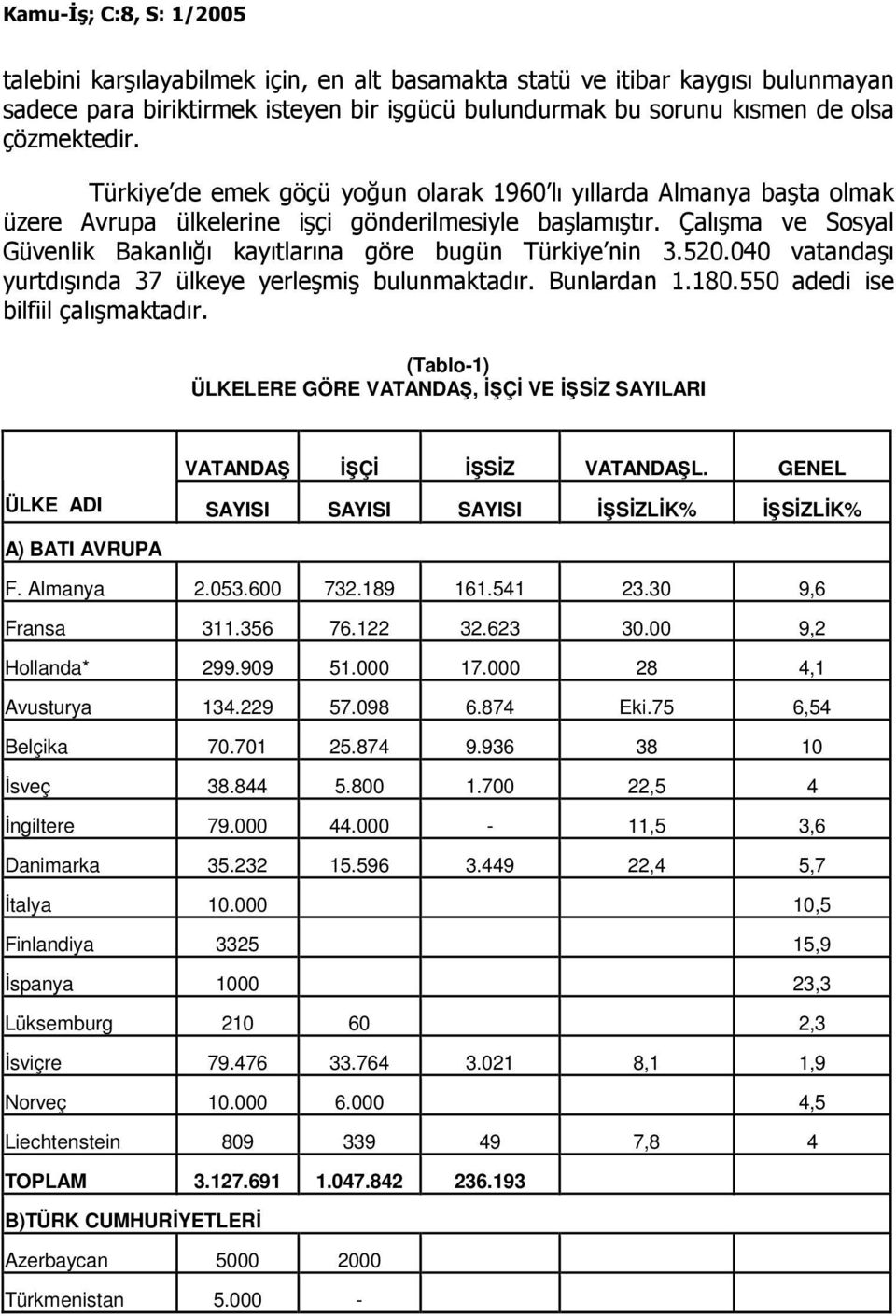 Çalışma ve Sosyal Güvenlik Bakanlığı kayıtlarına göre bugün Türkiye nin 3.520.040 vatandaşı yurtdışında 37 ülkeye yerleşmiş bulunmaktadır. Bunlardan 1.180.550 adedi ise bilfiil çalışmaktadır.