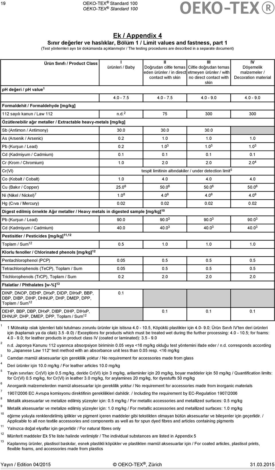 0 19 Ek / Appendix 4 Sınır değerler ve haslıklar, Bölüm 1 / Limit values and fastness, part 1 (Test yöntemleri ayrı bir dokümanda açıklanmıştır / The testing procedures are described in a separate