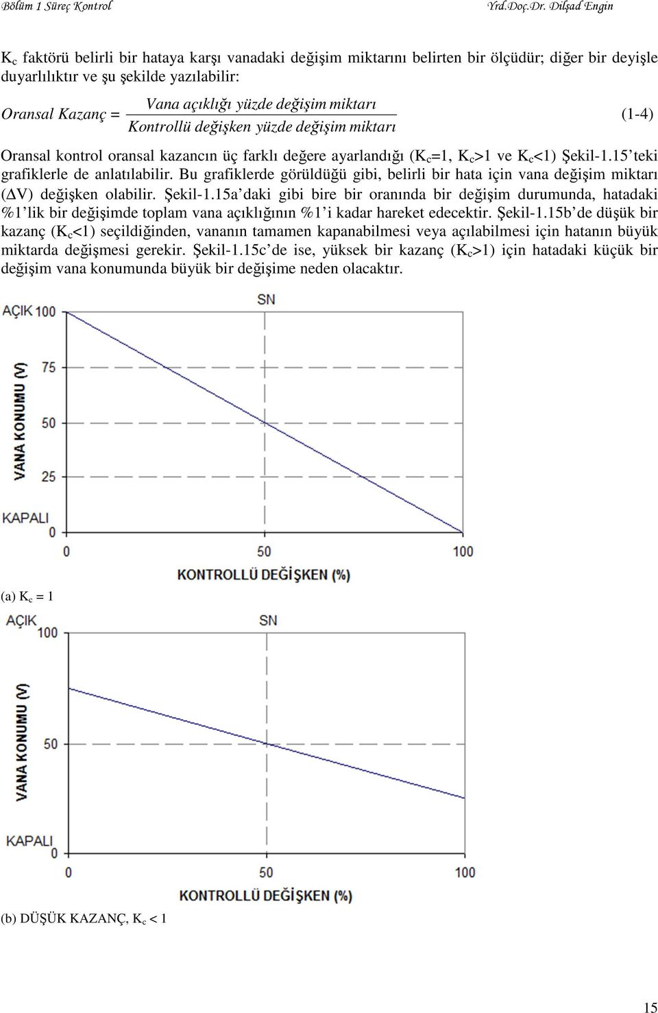 değişim miktarı Kontrollü değişken yüzde değişim miktarı Oransal kontrol oransal kazancın üç farklı değere ayarlandığı (K c =1, K c >1 ve K c <1) Şekil-1.15 teki grafiklerle de anlatılabilir.