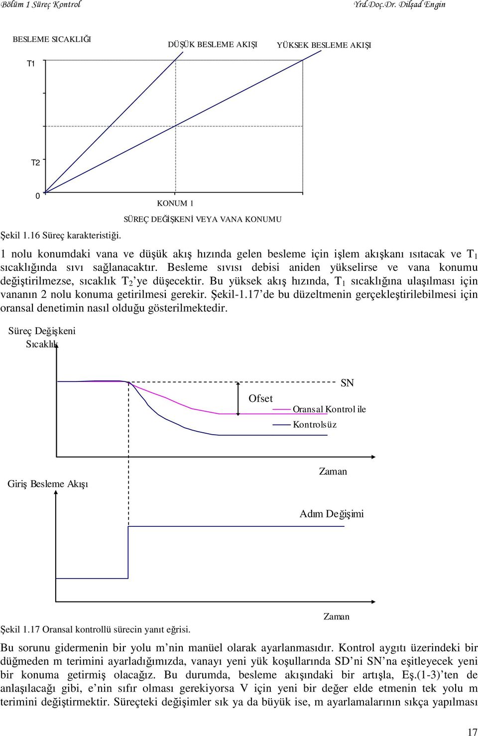 Besleme sıvısı debisi aniden yükselirse ve vana konumu değiştirilmezse, sıcaklık T 2 ye düşecektir. Bu yüksek akış hızında, T 1 sıcaklığına ulaşılması için vananın 2 nolu konuma getirilmesi gerekir.