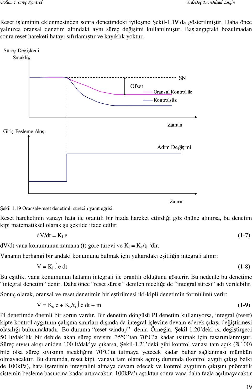 Süreç Değişkeni Sıcaklık Ofset Oransal Kontrol ile Kontrolsüz SN Giriş Besleme Akışı Zaman Adım Değişimi Şekil 1.19 Oransal+reset denetimli sürecin yanıt eğrisi.