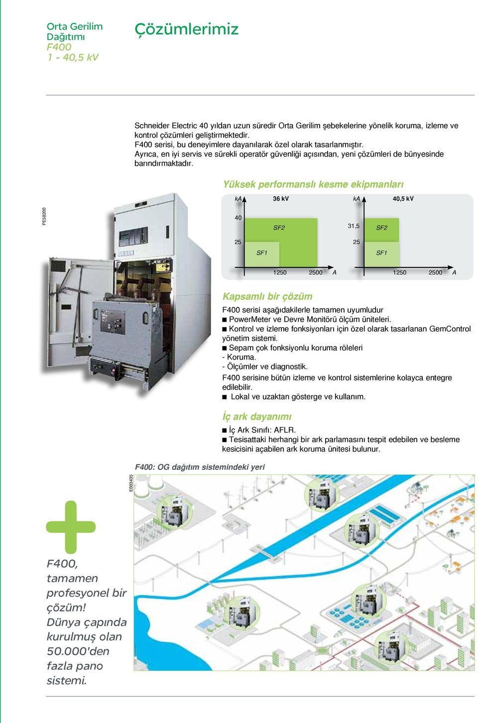 Yüksek performanslı kesme ekipmanları ka 36 kv ka 40,5 kv PE58200 40 SF2 31,5 SF2 25 25 SF1 SF1 1250 2500 A 1250 2500 F400: OG dağıtım sistemindeki yeri Kapsamlı bir çözüm F400 serisi aşağıdakilerle