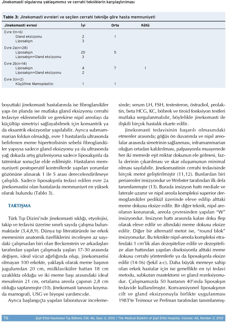 boyuttaki jinekomasti hastalarında ise fibroglandüler yapı ön planda ise mutlaka gland eksizyonu cerrahi tedaviye eklenmelidir ve gerekirse nipıl areolayı da küçültüp simetriyi sağlayabilmek için