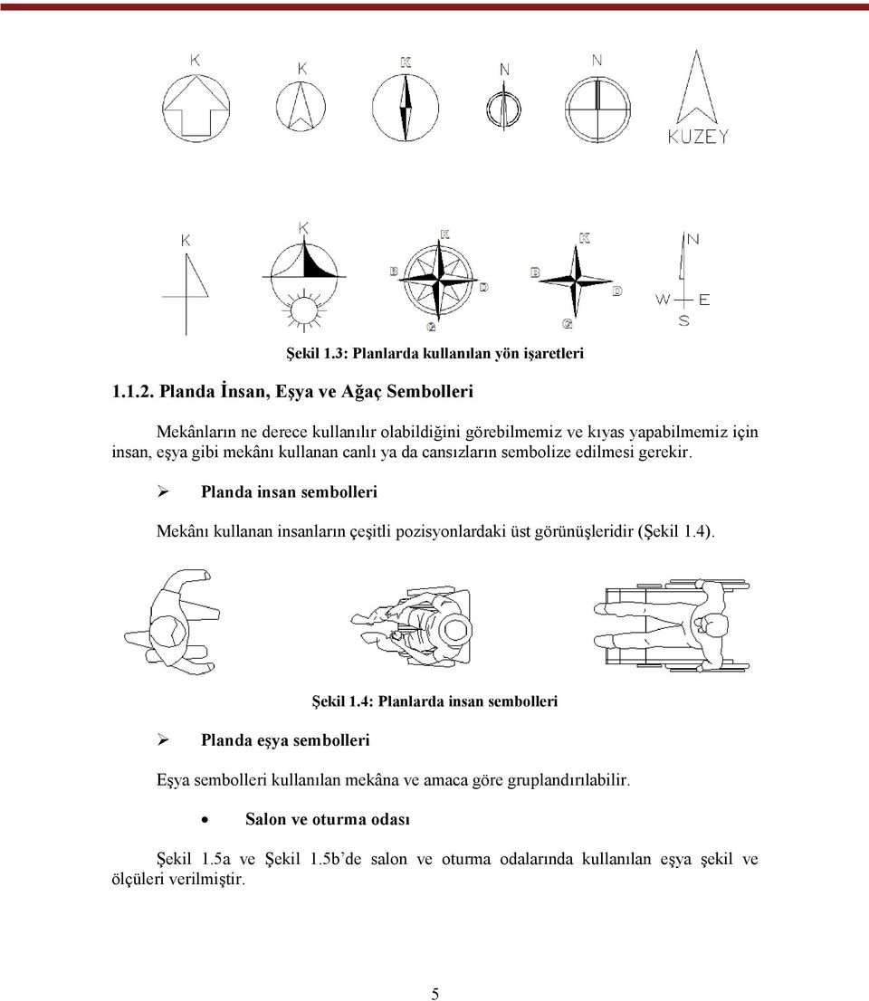 canlı ya da cansızların sembolize edilmesi gerekir. Planda insan sembolleri Mekânı kullanan insanların çeşitli pozisyonlardaki üst görünüşleridir (Şekil 1.