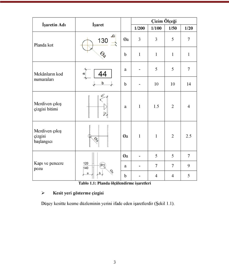 5 2 4 Merdiven çıkış çizgisi başlangıcı Øa 1 1 2 2.