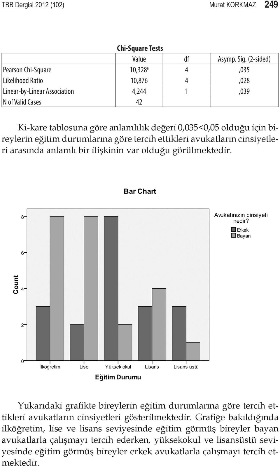 olduğu için bireylerin eğitim durumlarına göre tercih ettikleri avukatların cinsiyetleri arasında anlamlı bir ilişkinin var olduğu görülmektedir.