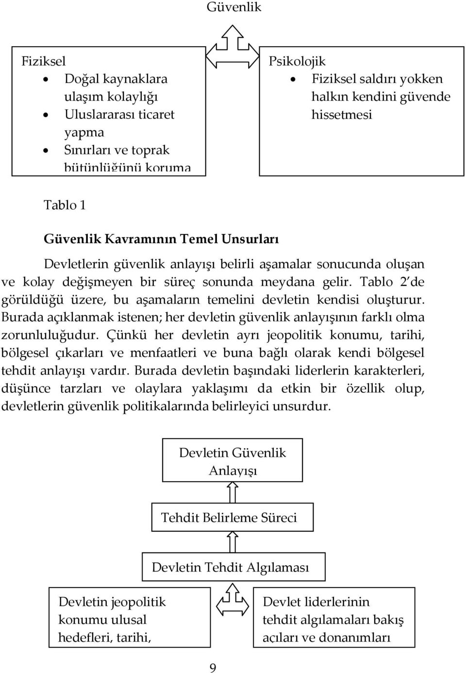 Tablo 2 de görüldüğü üzere, bu aşamaların temelini devletin kendisi oluşturur. Burada açıklanmak istenen; her devletin güvenlik anlayışının farklı olma zorunluluğudur.