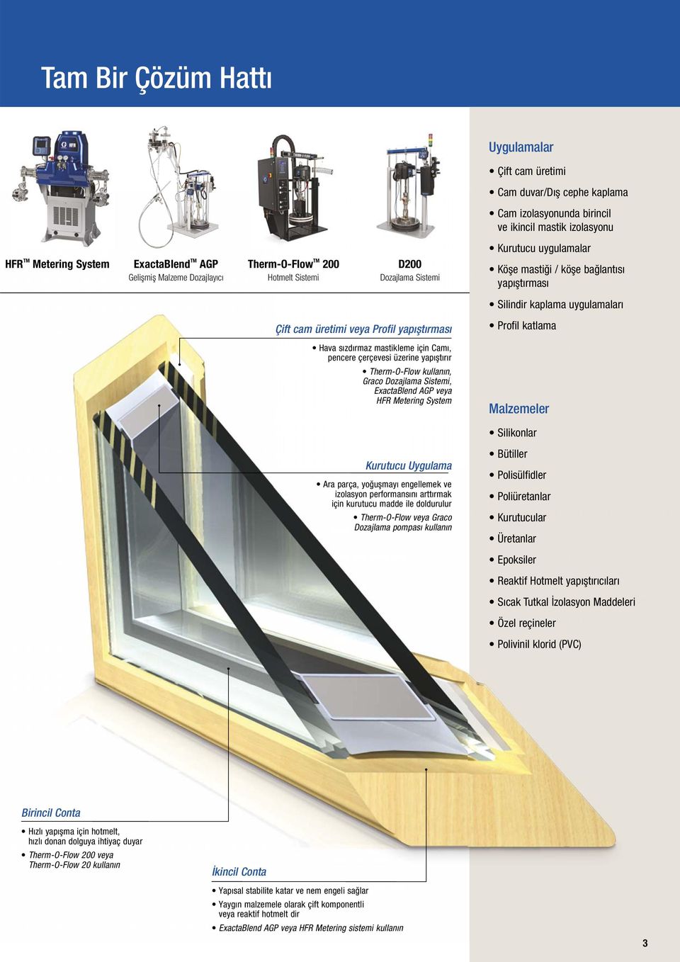 Hava sızdırmaz mastikleme için Camı, pencere çerçevesi üzerine yapıştırır Therm-O-Flow kullanın, Graco Dozajlama Sistemi, ExactaBlend AGP veya HFR Metering System Profil katlama Silikonlar Kurutucu