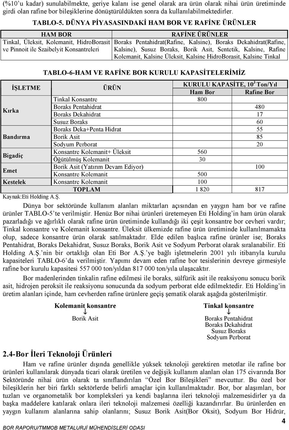 Dekahidrat(Rafine, Kalsine), Susuz Boraks, Borik Asit, Sentetik, Kalsine, Rafine Kolemanit, Kalsine Üleksit, Kalsine HidroBorasit, Kalsine Tinkal TABLO-6-HAM VE RAFİNE BOR KURULU KAPASİTELERİMİZ