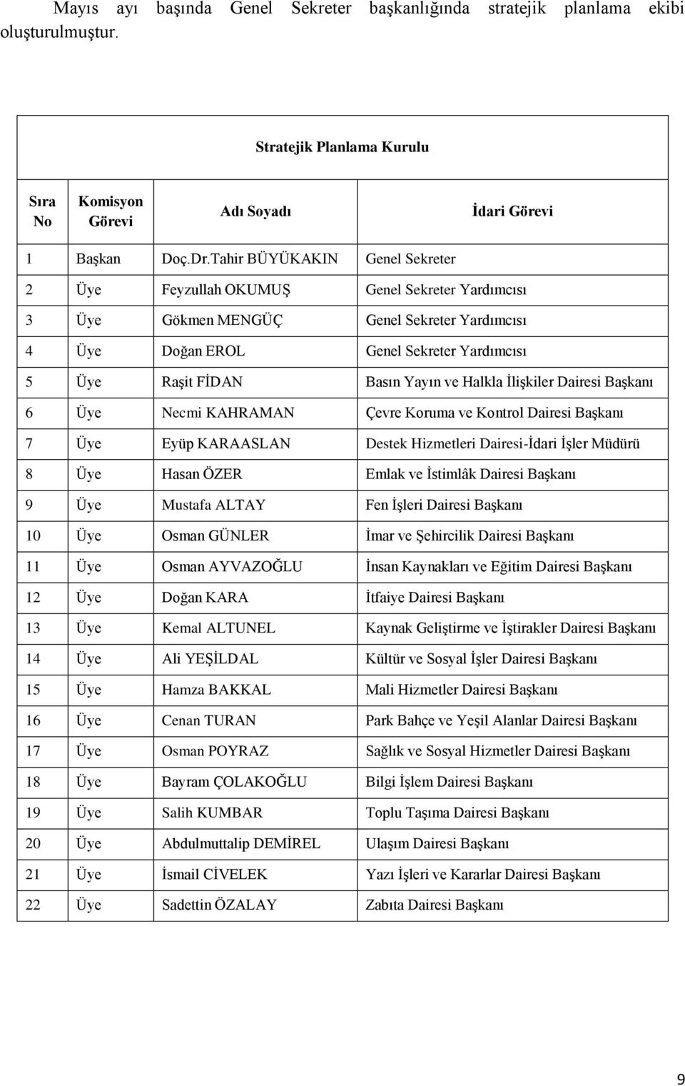 ve Halkla İlişkiler Dairesi Başkanı 6 Üye Necmi KAHRAMAN Çevre Koruma ve Kontrol Dairesi Başkanı 7 Üye Eyüp KARAASLAN Destek Hizmetleri Dairesi-İdari İşler Müdürü 8 Üye Hasan ÖZER Emlak ve İstimlâk