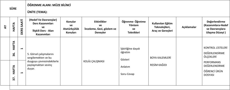 Gereçleri (Kazanımlara-Hedef Davranışlara Ulaşma Düzeyi ) 5.