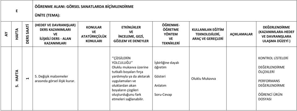 (KAZANIMLARA-HEDEF DAVRANIŞLARA ULAŞMA DÜZEYİ ) 5. Değişik malzemeler arasında görsel ilişki kurar.