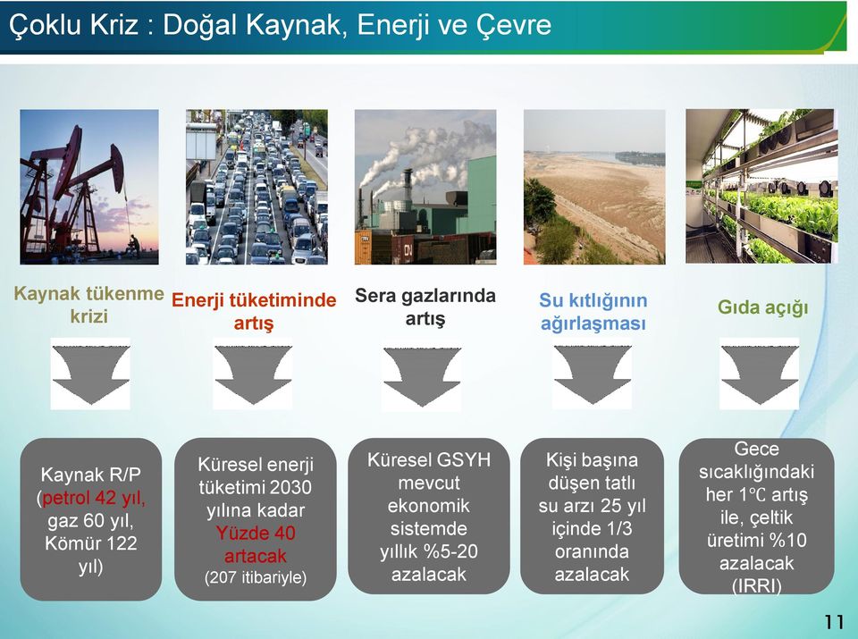 yılına kadar Yüzde 40 artacak (207 itibariyle) Küresel GSYH mevcut ekonomik sistemde yıllık %5-20 azalacak Kişi başına