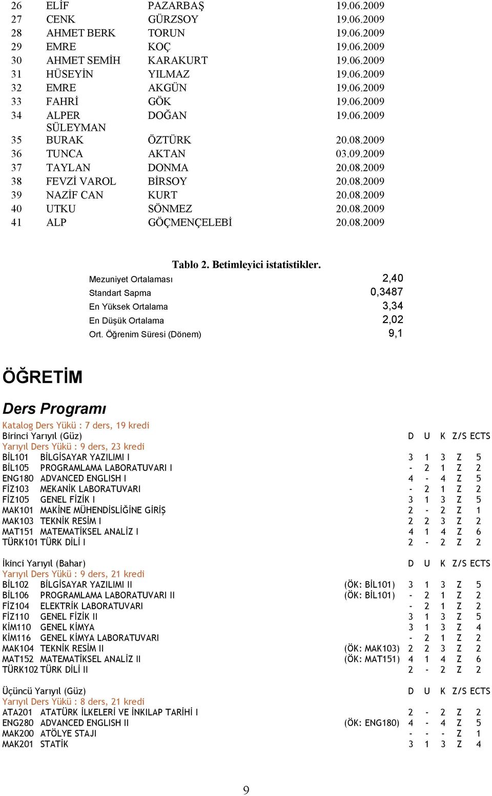 08.2009 41 ALP GÖÇMENÇELEBİ 20.08.2009 Tablo 2. Betimleyici istatistikler. Mezuniyet Ortalaması 2,40 Standart Sapma 0,3487 En Yüksek Ortalama 3,34 En Düşük Ortalama 2,02 Ort.