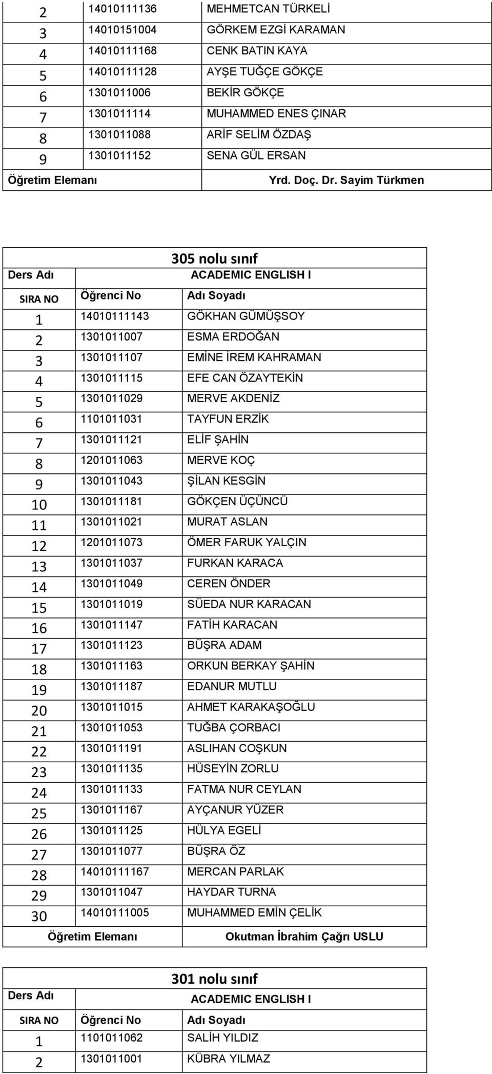 Sayim Türkmen 305 nolu sınıf ACADEMIC ENGLISH I 1 14010111143 GÖKHAN GÜMÜŞSOY 2 1301011007 ESMA ERDOĞAN 3 1301011107 EMİNE İREM KAHRAMAN 4 1301011115 EFE CAN ÖZAYTEKİN 5 1301011029 MERVE AKDENİZ 6